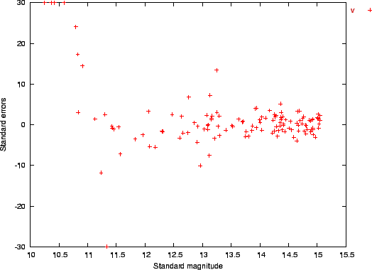 \includegraphics[width=\textwidth]{aucyg-wres-std}